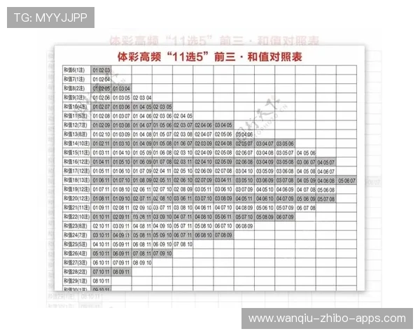 抓冷门波胆思路避坑指南彩票数字高频玩法